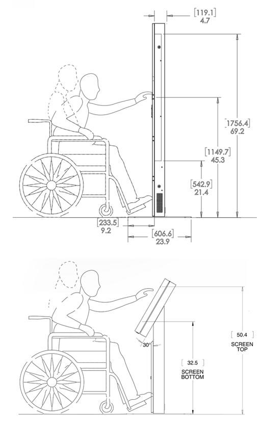 Accessibilité-Normes-spécifications